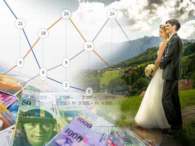 » #1/2 « / Was kostet ein Hochzeitsfotograf in der Schweiz / Blog post by <a href="https://chrigel.strkng.com/en/">Photographer Christian Meier</a> / 2018-04-03 21:15 / Hochzeit